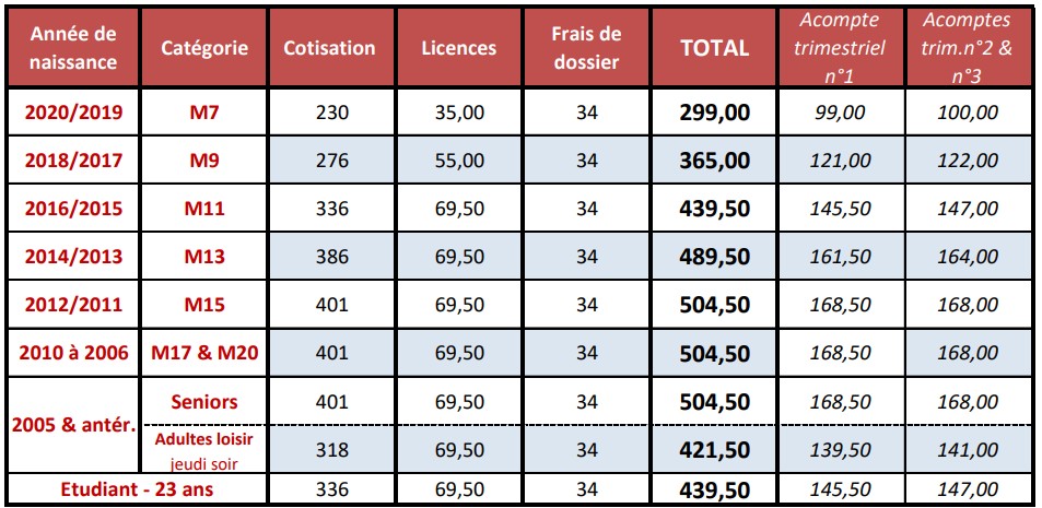 tarifs-escrime-ecully-saison-2025-2026 Tarifs Escrime Ecully Saison 2025/2026